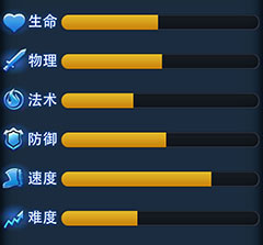 《乱斗西游》牛魔王图鉴 属性技能详解 强度 防御 法术 神牛 b3 body 牛魔王 西游 乱斗 乱斗西游 新闻资讯 第2张 《乱斗西游》牛魔王图鉴 属性技能详解 强度 防御 法术 神牛 b3 body 牛魔王 西游 乱斗 乱斗西游 新闻资讯 第2张