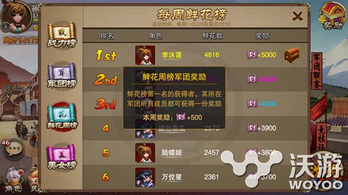 鲜花送美女 《三国之刃》与全服玩家的互动 题材 体力 余香 动作 美女 格斗 军团 三国之刃 三国之 三国 新闻资讯 第1张 鲜花送美女 《三国之刃》与全服玩家的互动 题材 体力 余香 动作 美女 格斗 军团 三国之刃 三国之 三国 新闻资讯 第1张