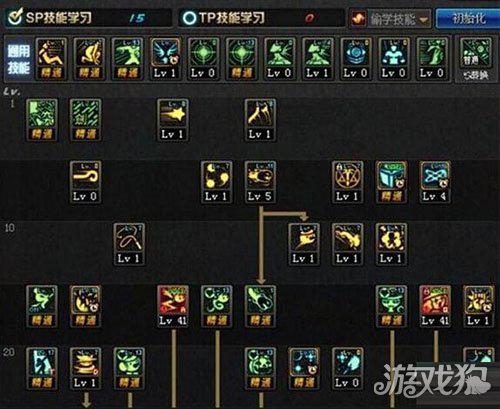 DNF魔道学者90级刷图加点及装备选择详析 dnf solid dnf魔道 小伙伴 学者 魔道学者 加点 新闻资讯 第1张 DNF魔道学者90级刷图加点及装备选择详析 dnf solid dnf魔道 小伙伴 学者 魔道学者 加点 新闻资讯 第1张