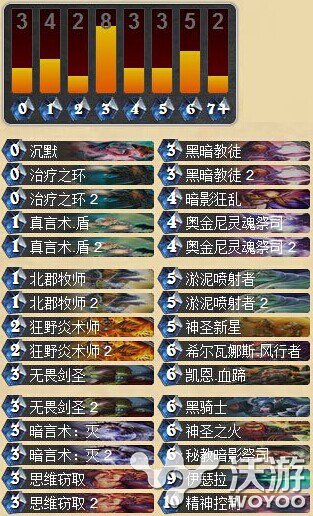《炉石传说》传说级控制流牧师卡组推荐 a0 3a 小伙伴 3级 牧师卡组 炉石 炉石传说 牧师 卡组 新闻资讯  第2张