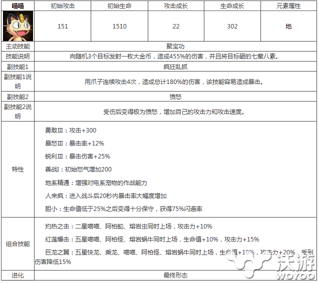 《宠物小精灵》喵喵属性技能图鉴解析 萌宠 练师 卡牌 训练师 图鉴 喵喵 宠物小精灵 精灵 小精灵 宠物 新闻资讯 第1张 《宠物小精灵》喵喵属性技能图鉴解析 萌宠 练师 卡牌 训练师 图鉴 喵喵 宠物小精灵 精灵 小精灵 宠物 新闻资讯 第1张