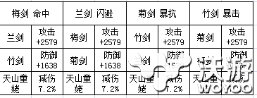 天龙八部3D新版本美人双阵法怎么搭配 妥妥的 天龙八部3d 情缘 阵法 天龙 龙八 天龙八 天龙八部 天龙八部3 美人 新闻资讯  第2张