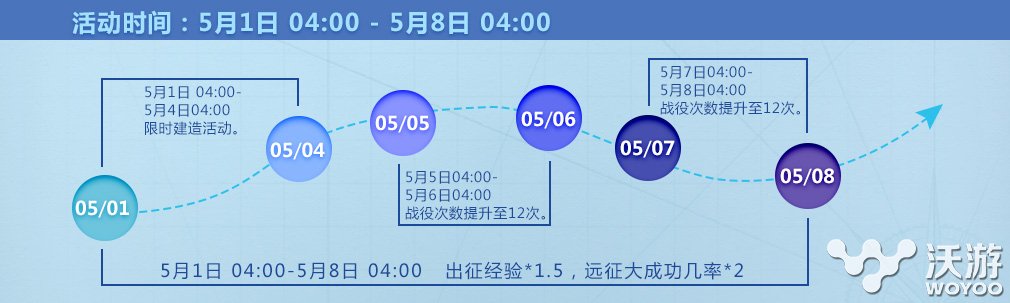 《战舰少女》五一节日活动内容介绍 利亚 五一劳动节 安德 战役 前卫 少女 五一 战舰少女 战舰 舰少 新闻资讯  第2张