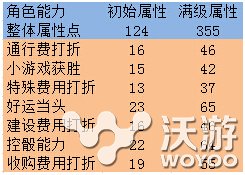 天天富翁S卡角色哪个最厉害 强化 打折 金币 防御 拐杖 排行 排行榜 道具 富翁 天天富翁 新闻资讯  第4张