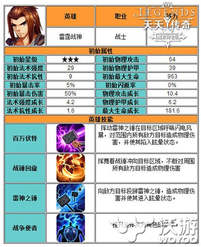 天天传奇竞技场最佳防守阵容分析介绍 雷霆 雷霆战神 主角 战神 培养 防守 战士 竞技 传奇 竞技场 新闻资讯  第2张