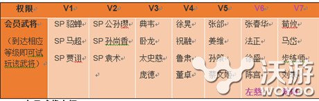《三国杀》VIP系统隆重上线 稀有武将免费玩 对战 3天 会员卡 大玩家 免费会员 左慈 天数 稀有 三国杀 三国 新闻资讯  第3张