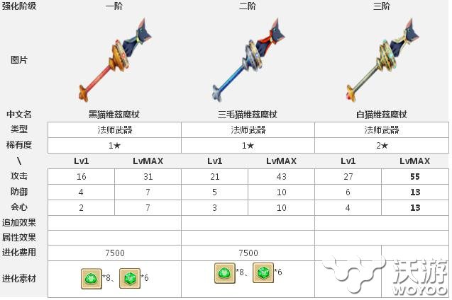 白猫计划黑猫维兹魔杖三阶属性介绍 法师 超人 图鉴 计划 黑猫 白猫计划 白猫 新闻资讯  第1张