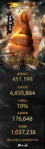 《西游降魔篇3D》7月21日登录AppStore 爆棚 红包 卡牌手游 粉丝 卡牌 点赞 降魔 西游降魔 西游降魔篇 西游 新闻资讯  第1张