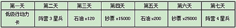 精美动漫手游《那年那兔那些事儿》今日公测送福利 又一 x2 礼包 动漫 福利 永久 公测 月卡 石油 开服 新闻资讯  第3张
