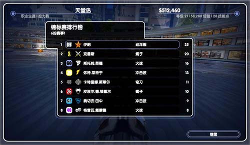讲套路《激流快艇3》全竞赛模式规则攻略 助手 掀起 赛场 热潮 改变 100分 结算 箭头 极度 绝技 比拼 赛道 考验 淘汰赛 特技 激流快艇 快艇 淘汰 竞速 比赛 新闻资讯  第8张 讲套路《激流快艇3》全竞赛模式规则攻略 助手 掀起 赛场 热潮 改变 100分 结算 箭头 极度 绝技 比拼 赛道 考验 淘汰赛 特技 激流快艇 快艇 淘汰 竞速 比赛 新闻资讯  第8张