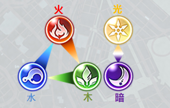 老司机带我飞！《消灭都市》了解念灵打本轻松！ 平衡 辅助 大佬 进化 体力 神秘 打本 强化 消灭都市 消灭 新闻资讯  第2张