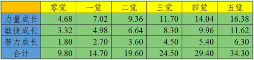斗技场传说中的男人《航海王 启航》居鲁士初评 竞技 海贼 海贼王 不败传说 斗士 航海王 航海 启航 不败 居鲁士 新闻资讯  第3张