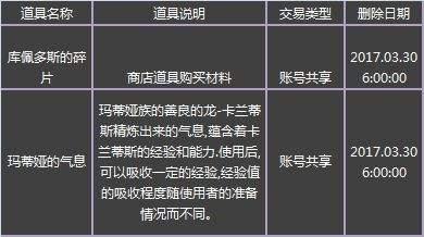 DNF国服春节地下城教你如何进入 揭NPC商店中可购买的物品 装扮 专区 稀有 多斯 道具 sgt npc dnf 商店 wrapper 何进 地下 地下城 新闻资讯  第4张