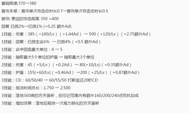 王者荣耀新版吕布定位为战士 职业选手出装攻略推荐 新闻资讯 第1张 王者荣耀新版吕布定位为战士 职业选手出装攻略推荐 新闻资讯 第1张