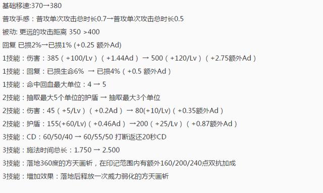 王者荣耀新版吕布定位为战士 职业选手出装攻略推荐  新闻资讯  第1张