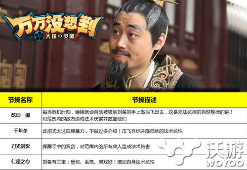 《万万没想到》改编手游 父王大人萌萌登场 剑影 小伙伴 节操 觉醒 奇怪 刘备 登场 萌萌 改编 大人 新闻资讯  第3张