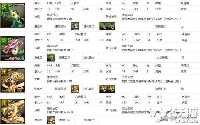神魔之塔图鉴大全之宠物图鉴 全能 大作 宝石 益智游戏 宠物 塔图 大全 图鉴 神魔 神魔之塔 新闻资讯  第5张