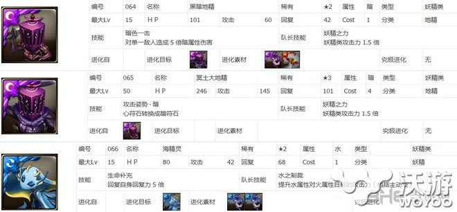 神魔之塔图鉴大全之宠物图鉴 全能 大作 宝石 益智游戏 宠物 塔图 大全 图鉴 神魔 神魔之塔 新闻资讯  第2张