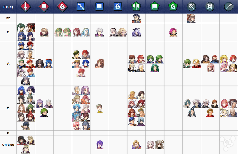 《火焰纹章:英雄》手游新手攻略:进阶玩法 zy aim ded zoo ue lazy zoom 地形 觉醒 人物 结晶 修炼 勋章 竞技 竞技场 徽章 js 火焰 纹章 火焰纹章 新闻资讯 第7张 《火焰纹章:英雄》手游新手攻略:进阶玩法 zy aim ded zoo ue lazy zoom 地形 觉醒 人物 结晶 修炼 勋章 竞技 竞技场 徽章 js 火焰 纹章 火焰纹章 新闻资讯 第7张