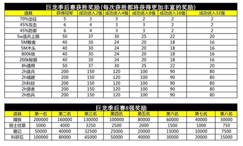大战将开 列王的纷争第三届巨龙季后赛揭幕阵容公开 新闻资讯 第3张 大战将开 列王的纷争第三届巨龙季后赛揭幕阵容公开 新闻资讯 第3张
