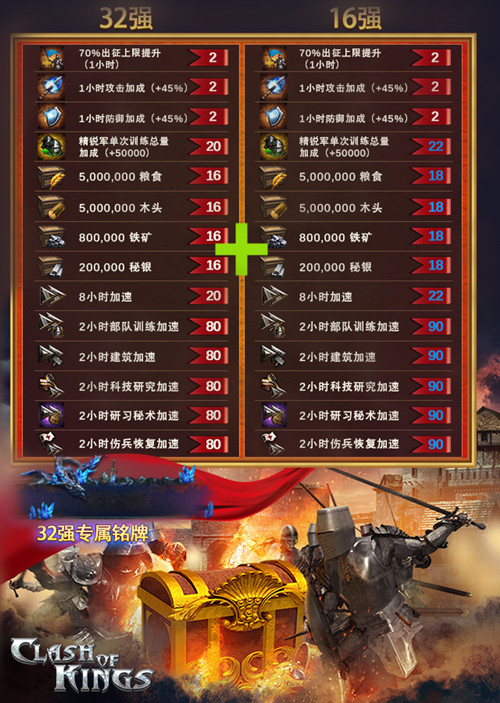 大战将开 列王的纷争第三届巨龙季后赛揭幕阵容公开 新闻资讯 第4张 大战将开 列王的纷争第三届巨龙季后赛揭幕阵容公开 新闻资讯 第4张
