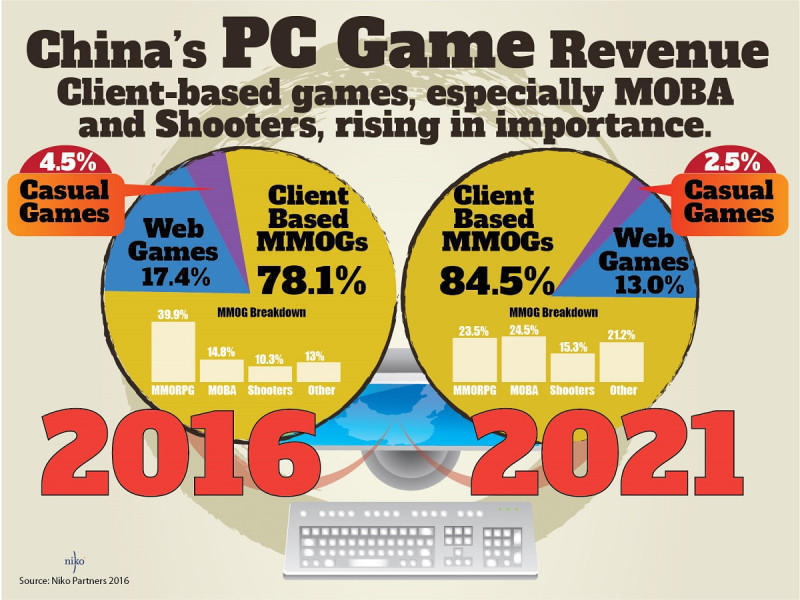 守望先锋免费月网易在下什么棋  新闻资讯  第9张