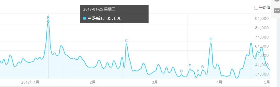 守望先锋免费月网易在下什么棋  新闻资讯  第6张