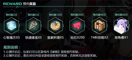 碧蓝航线全平台公测在即 初期活动福利一览 新闻资讯 第2张 碧蓝航线全平台公测在即 初期活动福利一览 新闻资讯 第2张