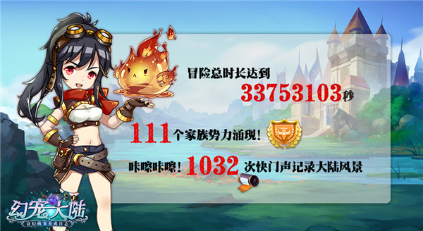 《幻宠大陆》首测圆满落幕 揭秘萌趣数据 新闻资讯 第2张 《幻宠大陆》首测圆满落幕 揭秘萌趣数据 新闻资讯 第2张