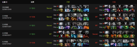 华丽的英雄海 俄罗斯战熊VP卫冕DOTA2巅峰联赛冠军 新闻资讯 第4张 华丽的英雄海 俄罗斯战熊VP卫冕DOTA2巅峰联赛冠军 新闻资讯 第4张