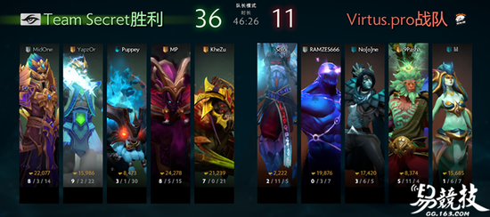 华丽的英雄海 俄罗斯战熊VP卫冕DOTA2巅峰联赛冠军 新闻资讯 第5张 华丽的英雄海 俄罗斯战熊VP卫冕DOTA2巅峰联赛冠军 新闻资讯 第5张