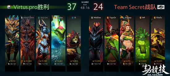 华丽的英雄海 俄罗斯战熊VP卫冕DOTA2巅峰联赛冠军 新闻资讯 第6张 华丽的英雄海 俄罗斯战熊VP卫冕DOTA2巅峰联赛冠军 新闻资讯 第6张