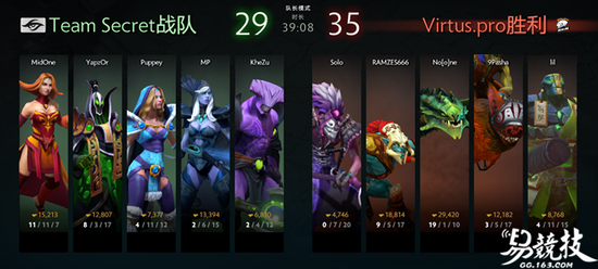 华丽的英雄海 俄罗斯战熊VP卫冕DOTA2巅峰联赛冠军 新闻资讯 第7张 华丽的英雄海 俄罗斯战熊VP卫冕DOTA2巅峰联赛冠军 新闻资讯 第7张