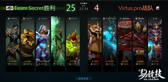 华丽的英雄海 俄罗斯战熊VP卫冕DOTA2巅峰联赛冠军 新闻资讯 第8张 华丽的英雄海 俄罗斯战熊VP卫冕DOTA2巅峰联赛冠军 新闻资讯 第8张