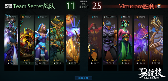 华丽的英雄海 俄罗斯战熊VP卫冕DOTA2巅峰联赛冠军 新闻资讯 第10张 华丽的英雄海 俄罗斯战熊VP卫冕DOTA2巅峰联赛冠军 新闻资讯 第10张