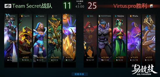 华丽的英雄海 俄罗斯战熊VP卫冕DOTA2巅峰联赛冠军  新闻资讯  第10张