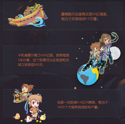 秦路有你 秦时明月趣味数据曝光 新闻资讯 第2张 秦路有你 秦时明月趣味数据曝光 新闻资讯 第2张