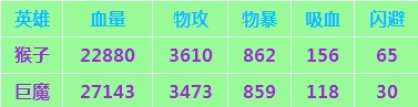 《刀塔传奇》九月签到英雄猴子怎么样评价 3a jjc 第一视角 巨魔 九月 刀塔 传奇 刀塔传奇 签到 猴子 新闻资讯  第3张