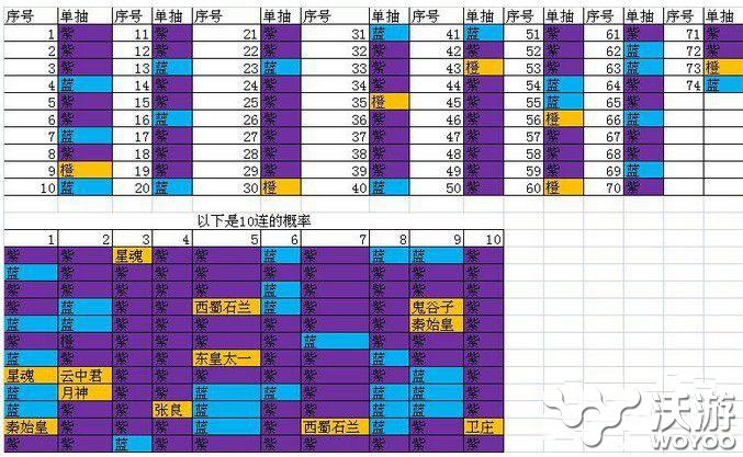 《秦时明月2》怎么抽橙卡攻略抽卡概率解析 元宝 魔鬼 爆发 游戏攻略 秦时 明月 秦时明月 秦时明月2 新闻资讯  第1张