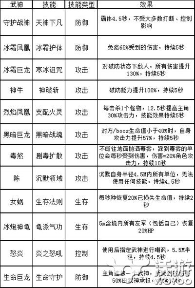 《太极熊猫》武神哪个好武神如何选择解析 哪个好 太极熊猫 武神 新闻资讯  第2张