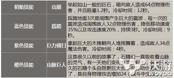 《酷酷爱魔兽》英雄推荐篇之山岭巨人的介绍 牧师 暗影 新英雄 暗影牧师 法师 魔兽 酷酷 酷爱 巨人 山岭巨人 新闻资讯  第2张