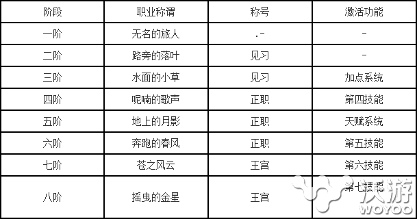 《魔力宝贝》天赋系统技能加点详细介绍解析 魔法 防御 人物 声望 PVE 法术 魔力宝贝 魔力 加点 天赋 新闻资讯  第1张
