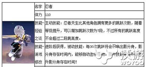 《天天风之旅》满级忍者技能属性介绍解析 得分 体力 分身 人物 跳跃 风之 天风 之旅 天天风之旅 忍者 新闻资讯  第2张