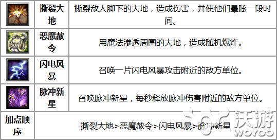 《刀塔传奇》十一月签到英雄老鹿技能介绍 竞技 远征 智力 竞技场 新英雄 灵魂 刀塔传奇 刀塔 传奇 签到 新闻资讯  第2张