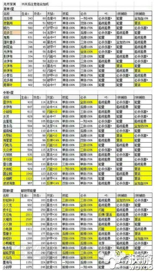 《去吧皮卡丘》无尽深渊野怪资料汇总介绍 星级 星星 整理 精灵 汇总 去吧 皮卡丘 去吧皮卡丘 无尽 深渊 新闻资讯  第2张