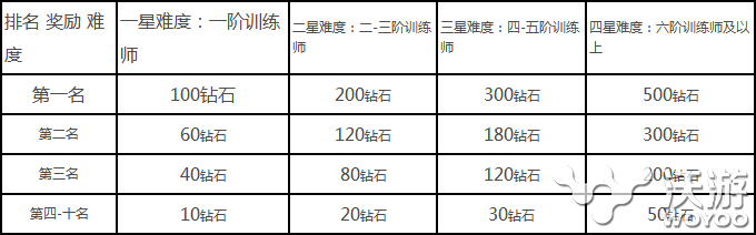 《去吧皮卡丘》无尽深渊野怪资料汇总介绍 星级 星星 整理 精灵 汇总 去吧 皮卡丘 去吧皮卡丘 无尽 深渊 新闻资讯  第1张