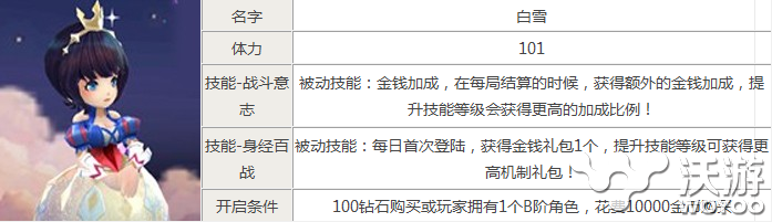 金币公主 《天天风之旅》白雪全面介绍攻略 宠物 结算 公主 之旅 风之 天风 天天风之旅 金币 白雪 新闻资讯  第1张