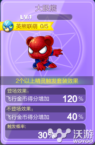 《天天酷跑》精灵篇之大眼熊详细介绍分析 9钻 英雄联盟 得分 飞行 金币 酷跑 加分 天天酷跑 登场 精灵 新闻资讯  第1张