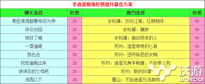 仙剑奇侠传情缘聊天邀约对话答案大全 送礼 逍遥 元神 月如 传情 情缘 仙剑 仙剑奇侠 奇侠 仙剑奇侠传 新闻资讯  第1张