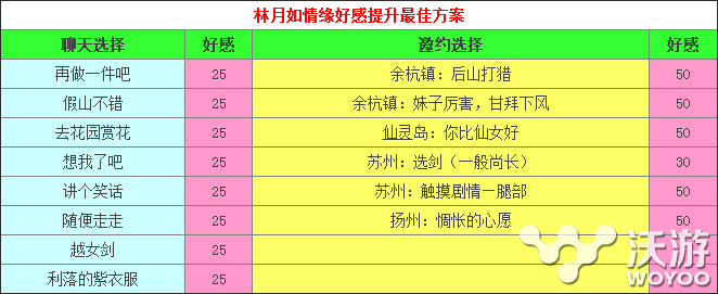 仙剑奇侠传情缘聊天邀约对话答案大全 送礼 逍遥 元神 月如 传情 情缘 仙剑 仙剑奇侠 奇侠 仙剑奇侠传 新闻资讯  第2张